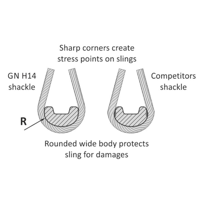 GN H14 forged rope shackle sling protector placement blueprint