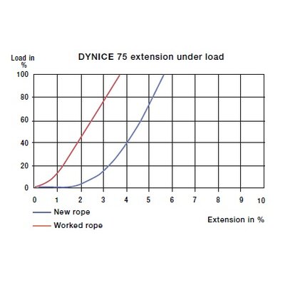DYNICE 78 rope table