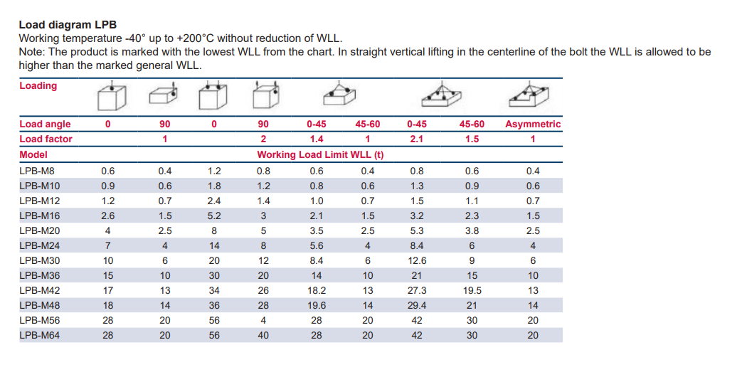 Load table lifting point LPB