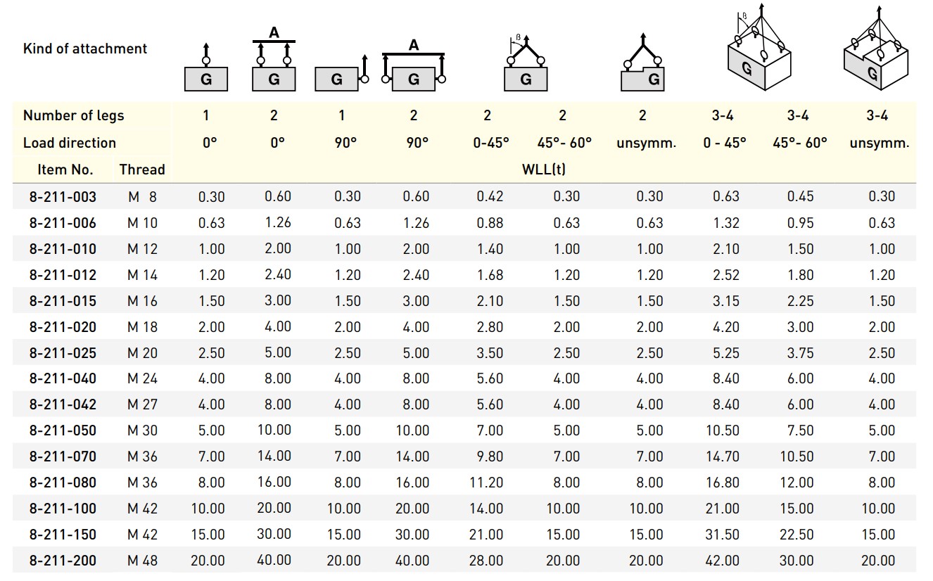 Load table lifting point 8-211