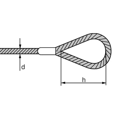 Longueur minimale pour des boucles manchonnées