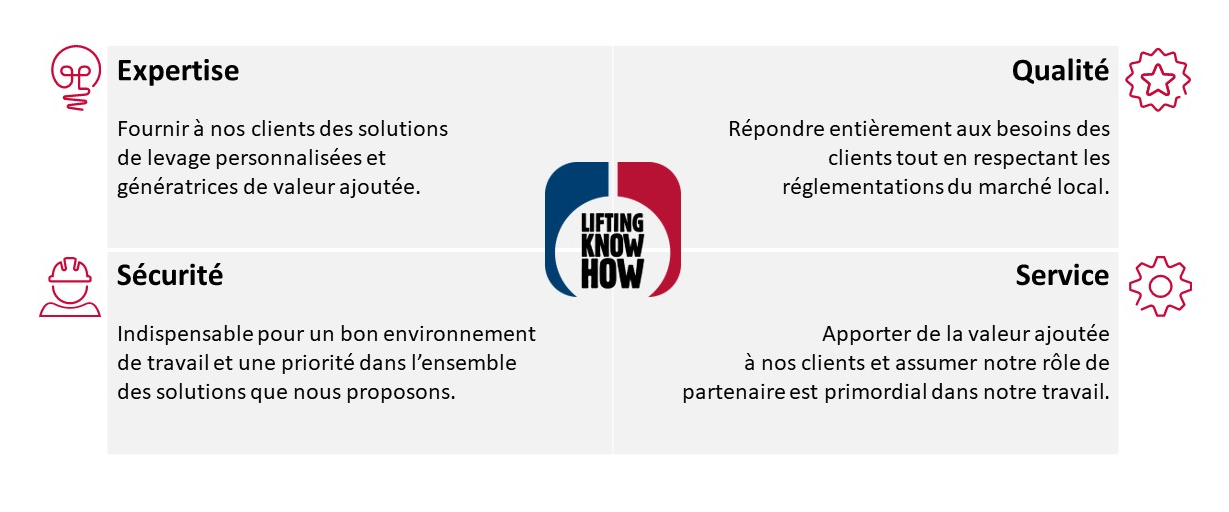 Nos engagements envers nos clients